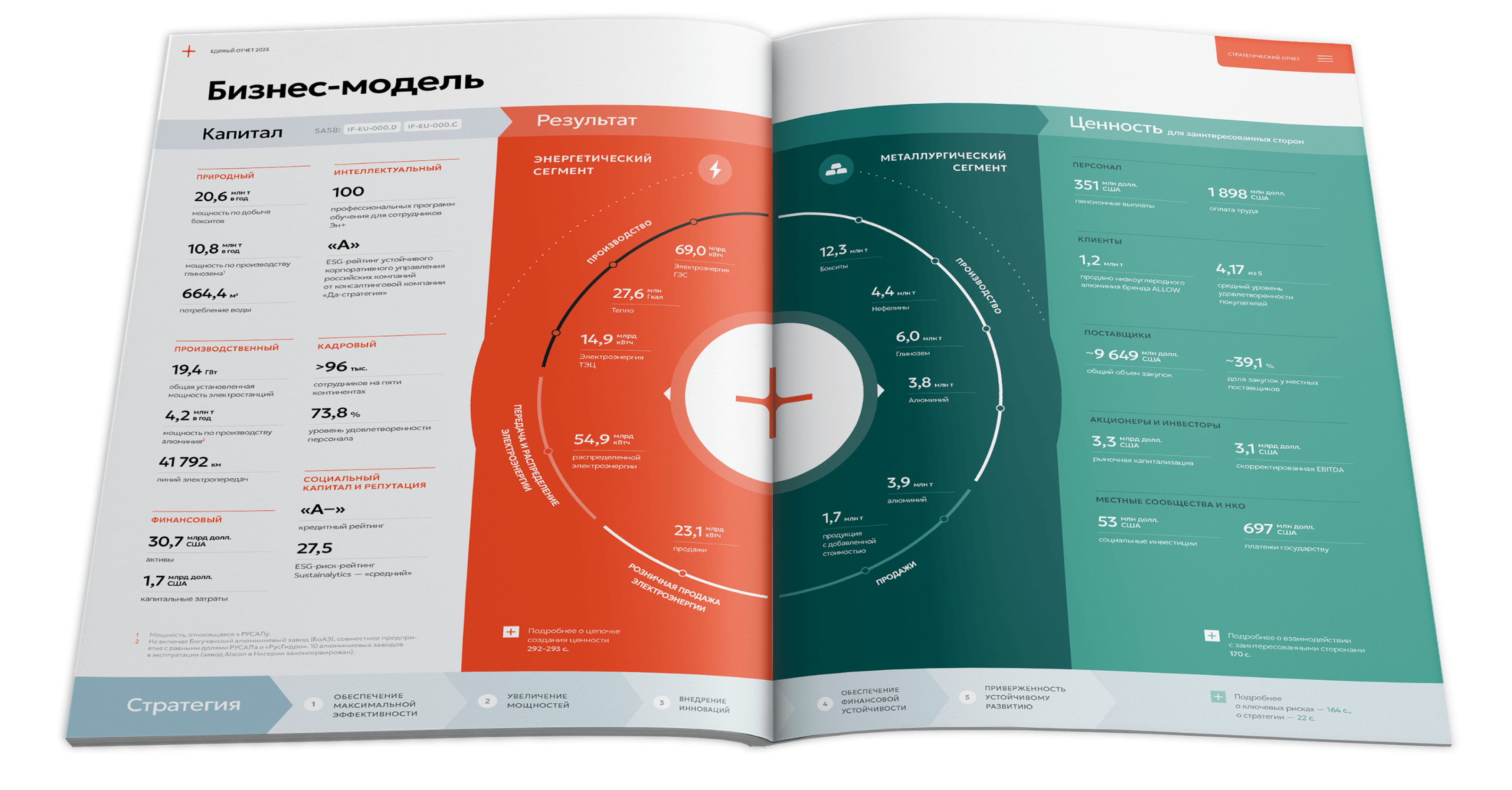 Инфографика